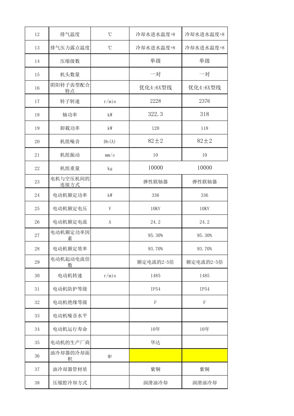 寿力空压机性能参数2_第2页