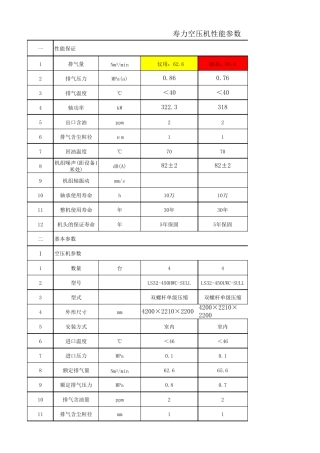 寿力空压机性能参数2