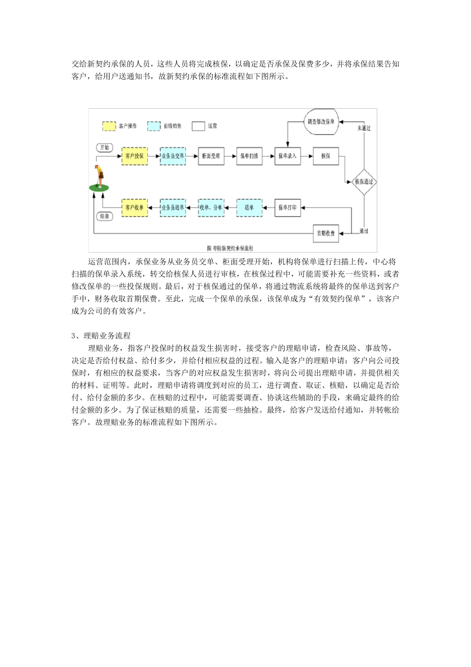 寿险业务流程及组织结构_第2页