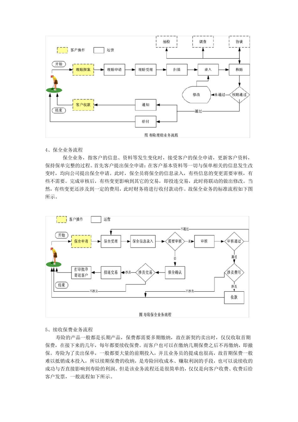 寿险业务流程及组织结构_第3页