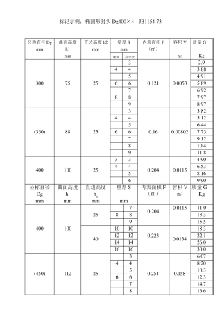 封头标准参数表