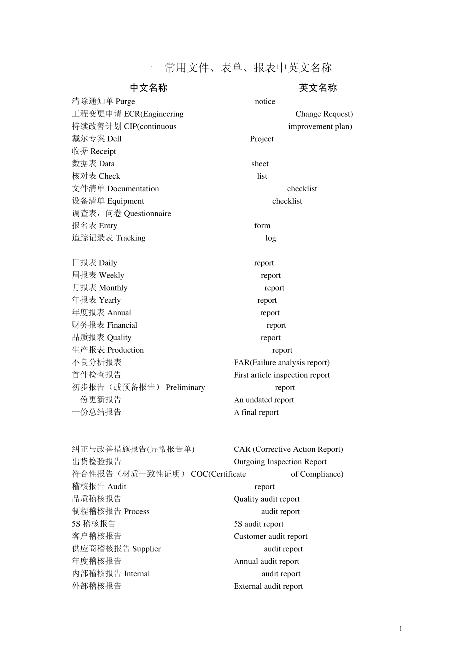 封装专业术语集锦_第1页