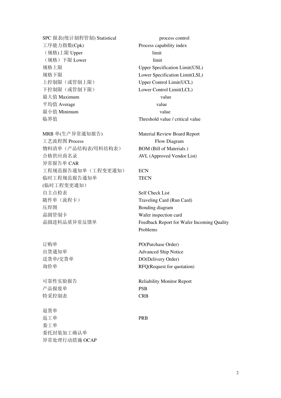 封装专业术语集锦_第2页