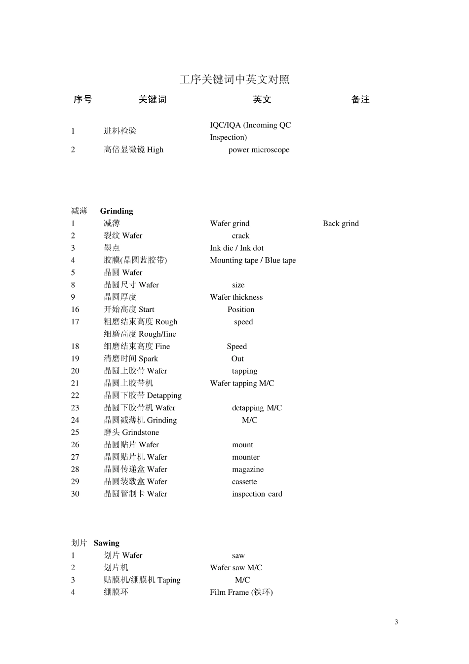 封装专业术语集锦_第3页
