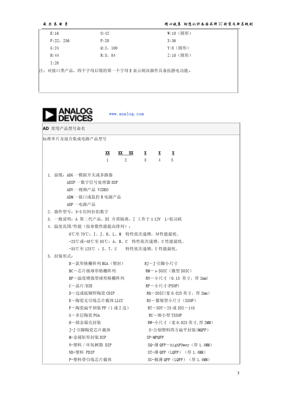 封装及命名规则_第3页