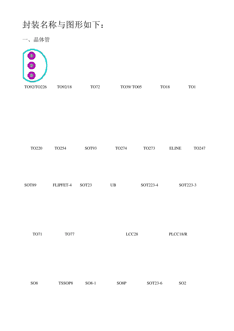 封装图形大全_第1页