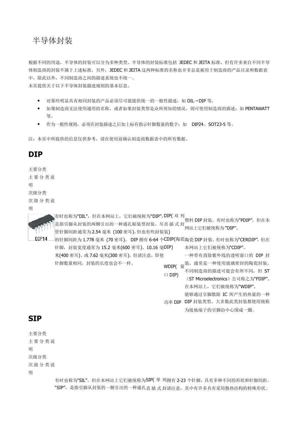 封装标准JEDEC标准_第1页