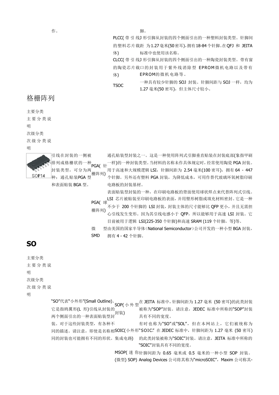 封装标准JEDEC标准_第3页
