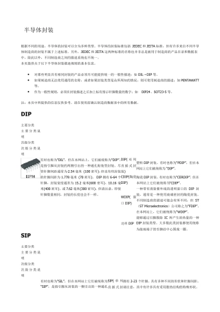 封装标准JEDEC标准