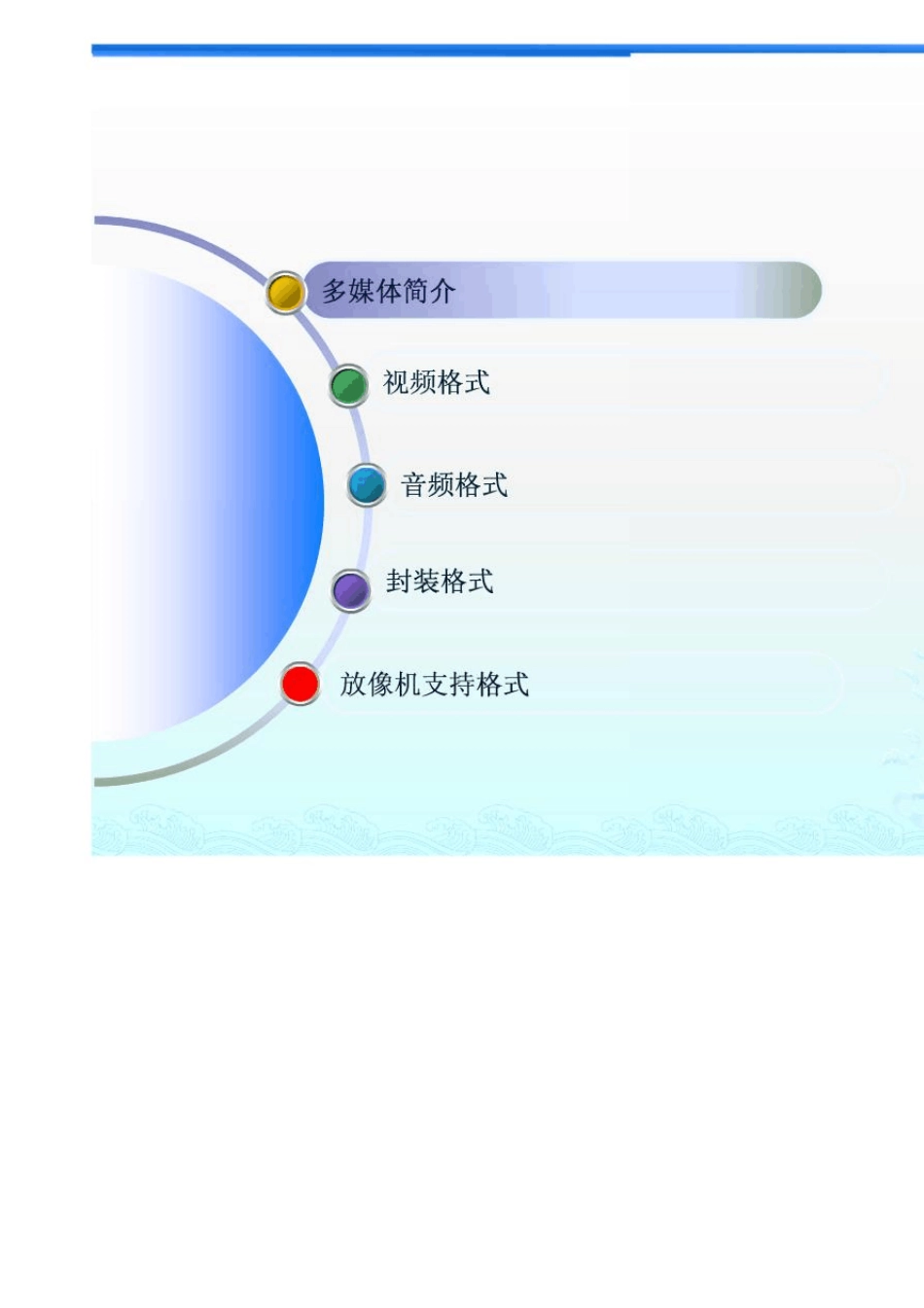 封装格式_音视频格式培训_第2页