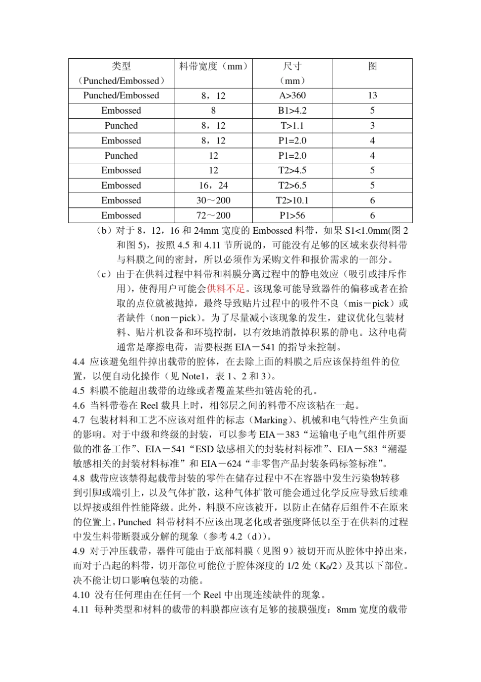 封装规范ANSIEIA481C_CHN__第2页
