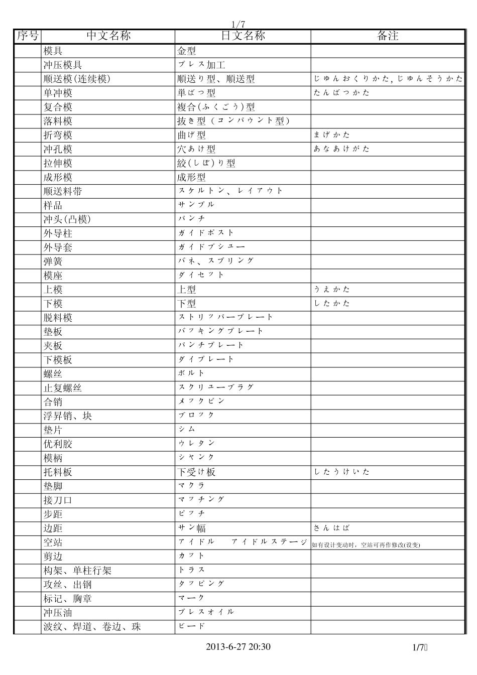 専门用语(金型)_第1页