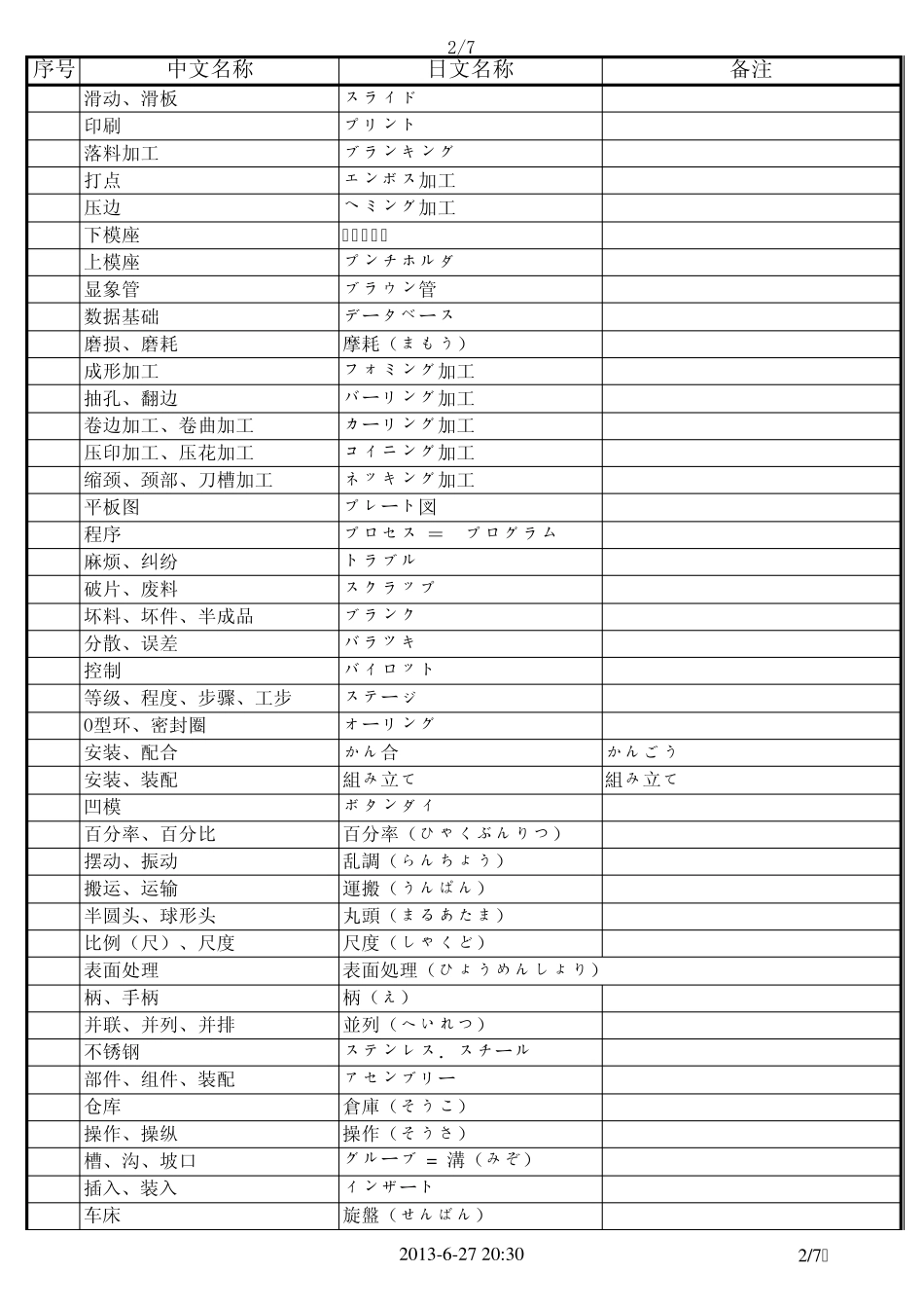 専门用语(金型)_第2页
