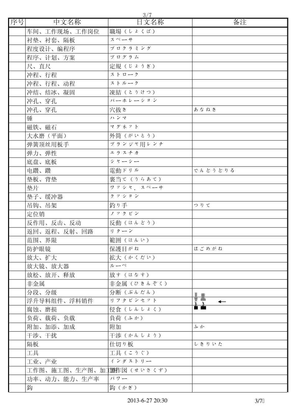 専门用语(金型)_第3页