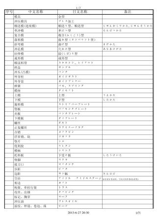 専门用语(金型)