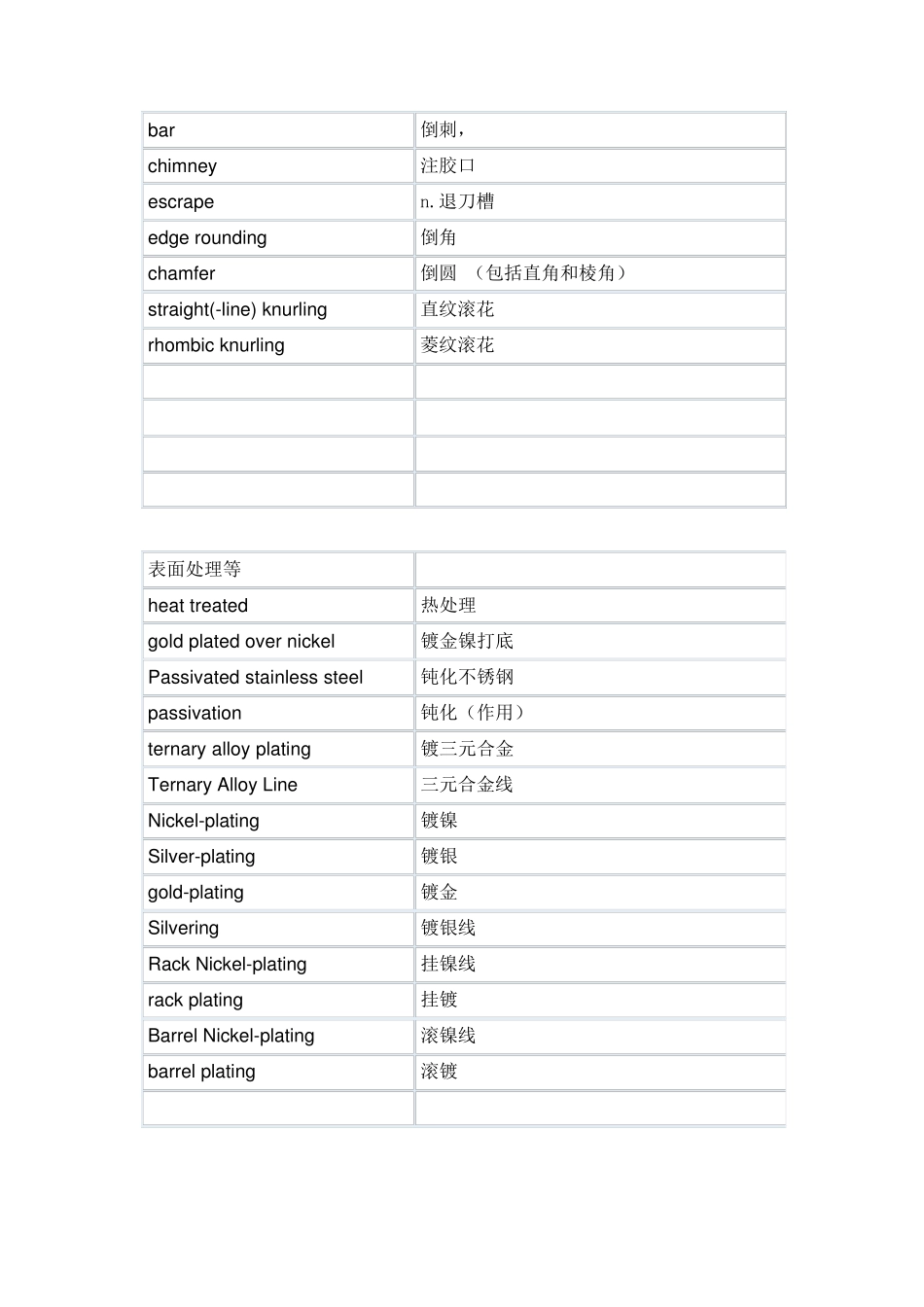 射频同轴连接器专业英语_第2页