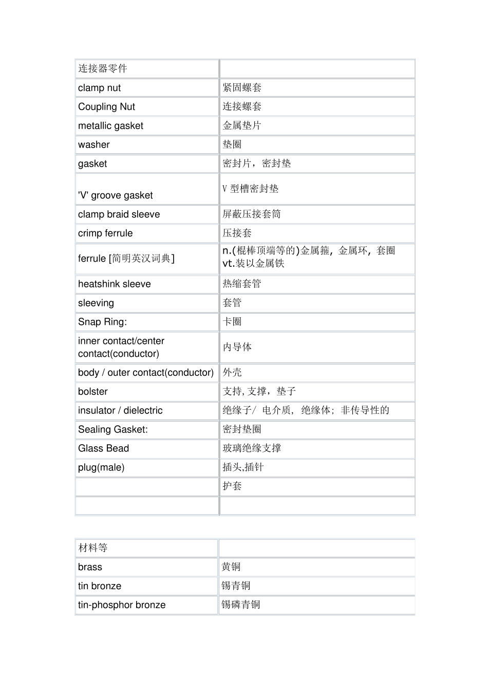 射频同轴连接器专业英语_第3页