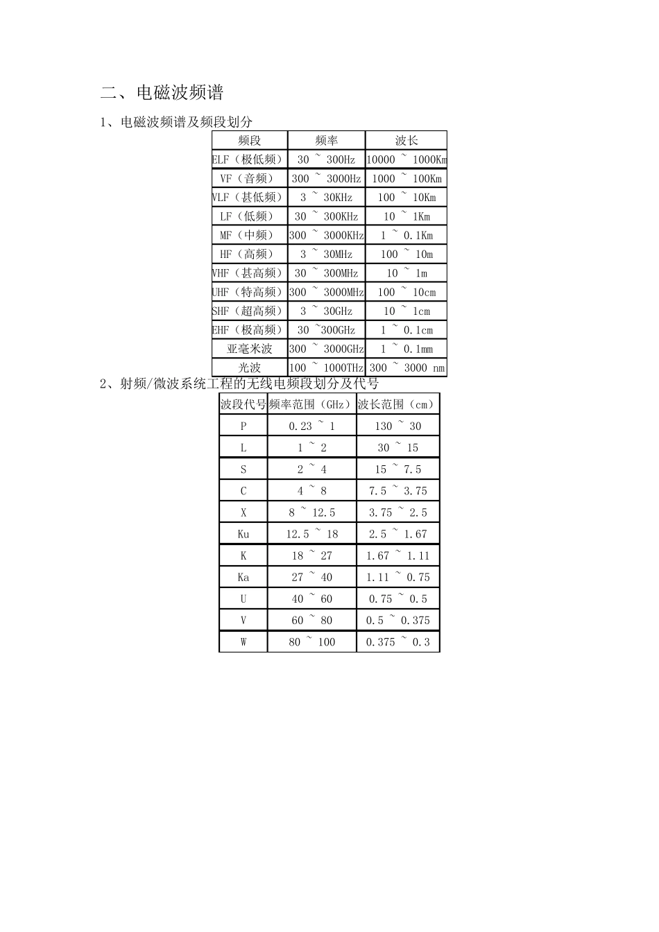 射频微波(知识点)_第2页