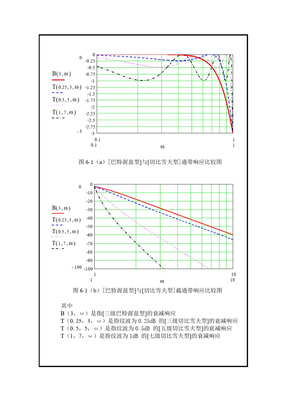 射频电路实验指导书_第3页