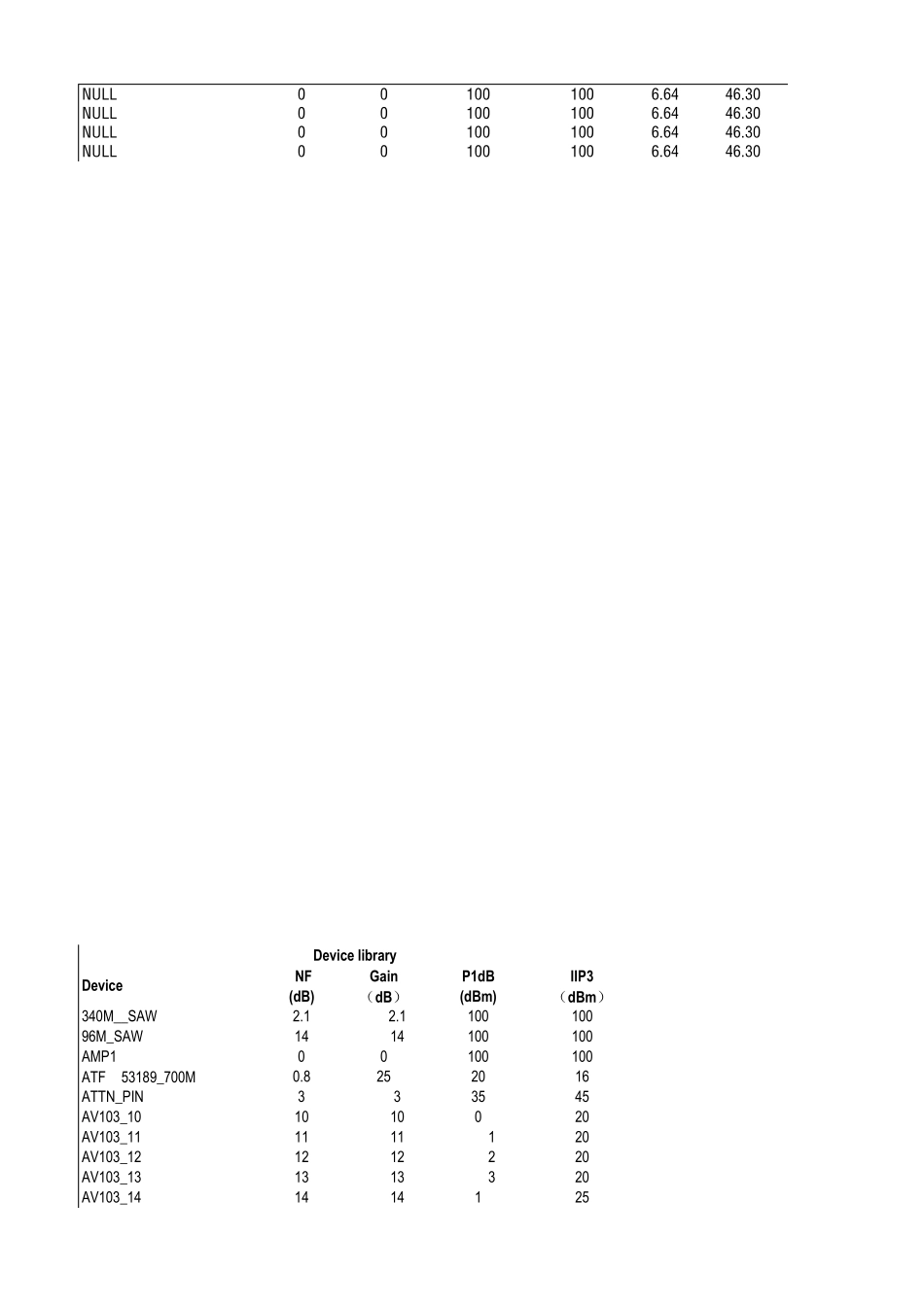 射频链路预算_第2页