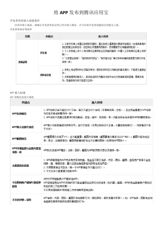 将APP发布到腾讯应用宝