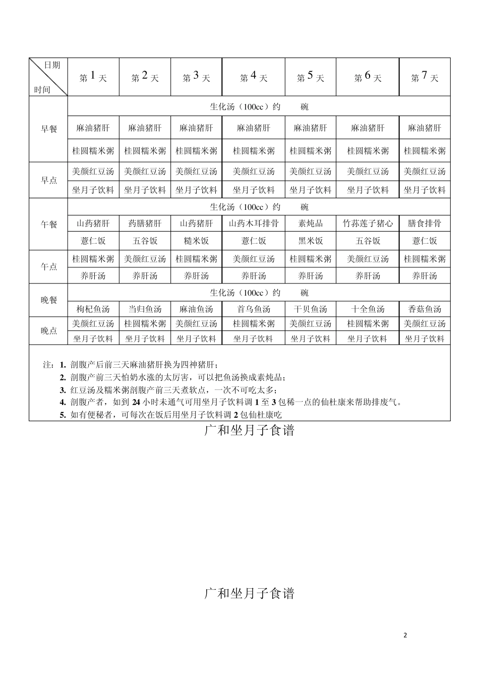 小S月子餐单_第2页