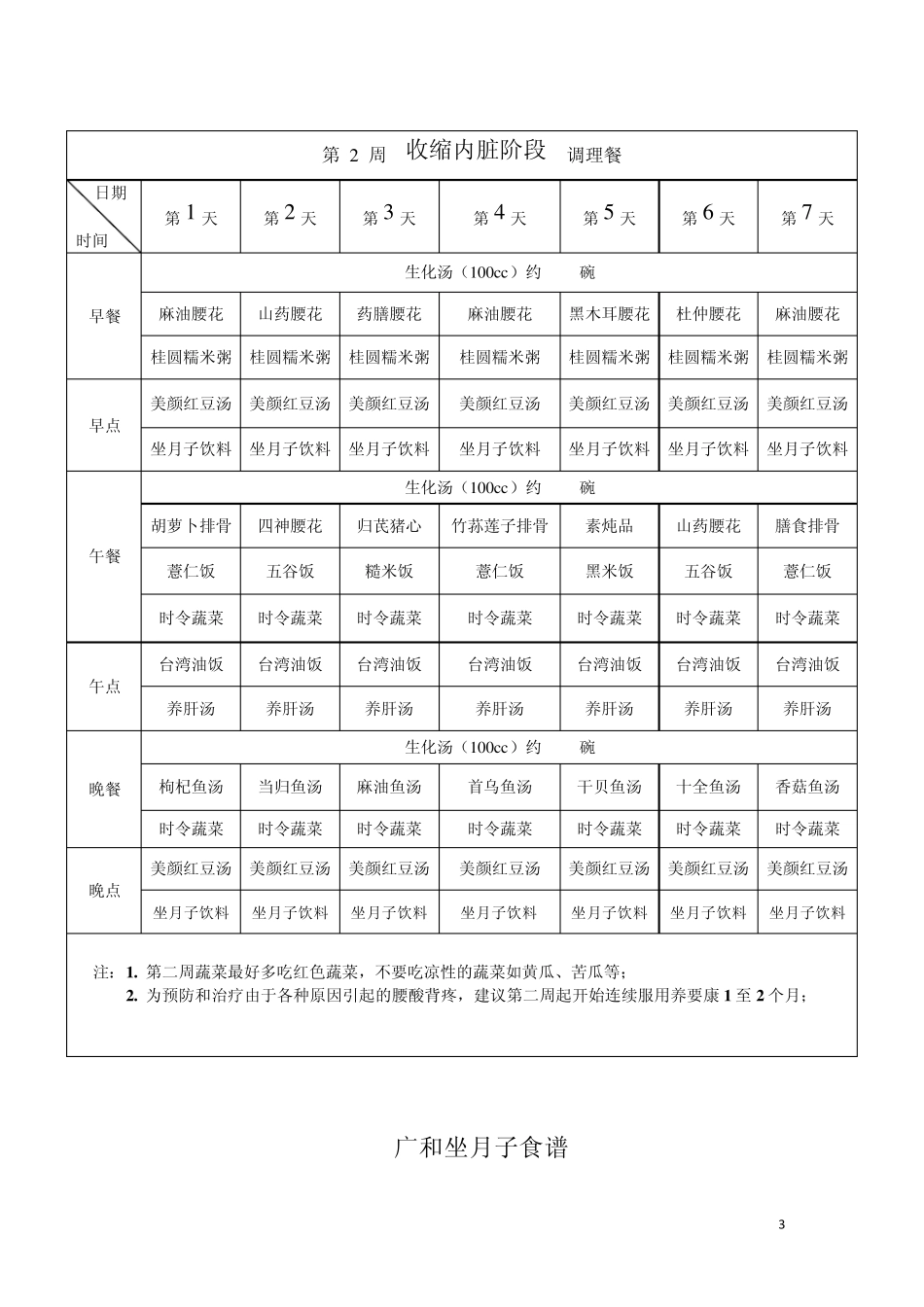 小S月子餐单_第3页