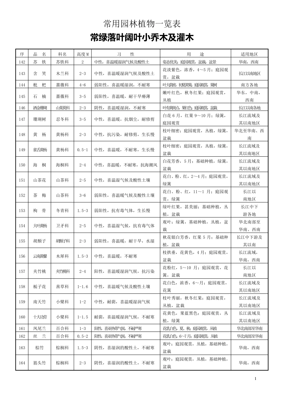 小乔木及灌木_第1页