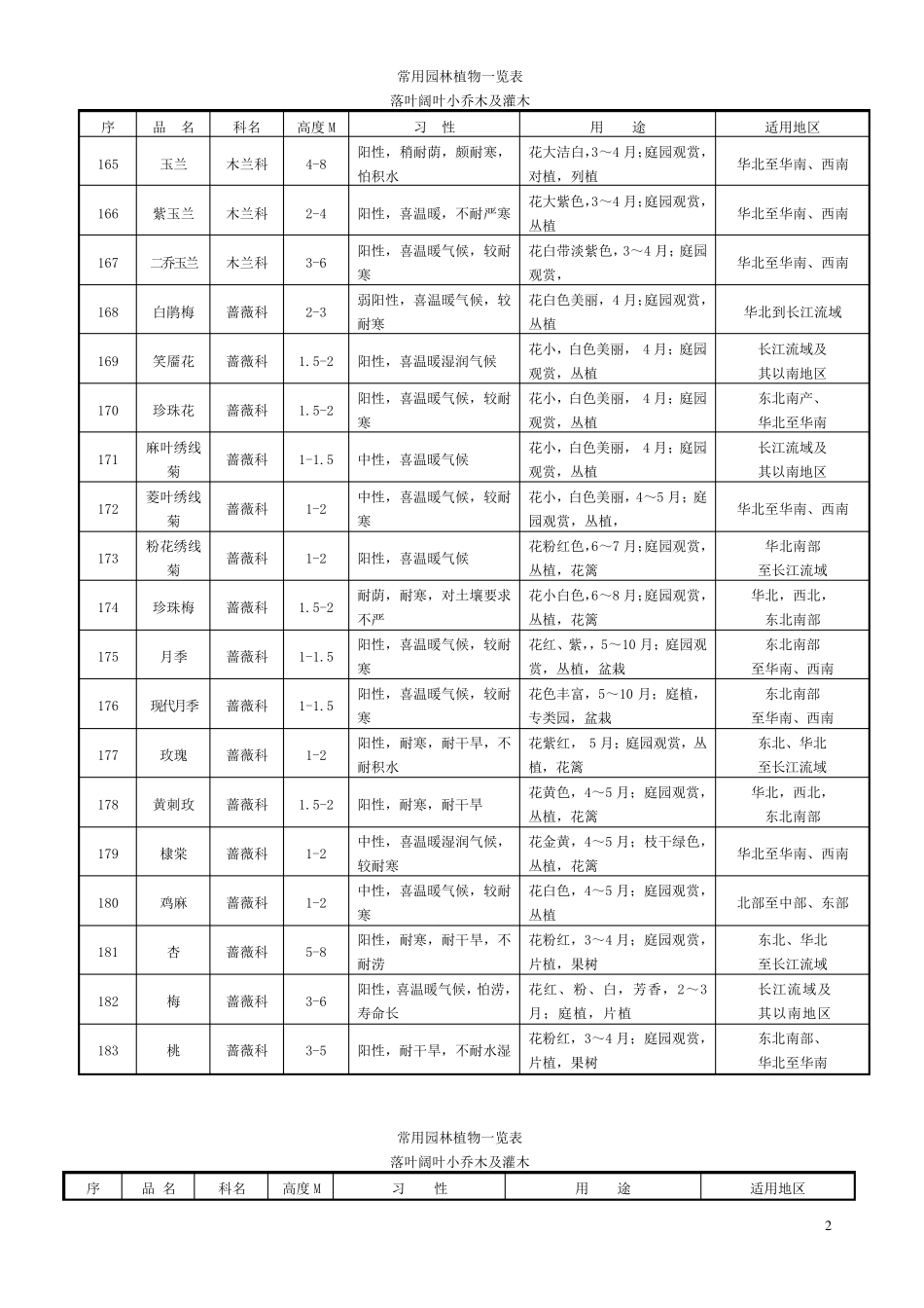 小乔木及灌木_第2页