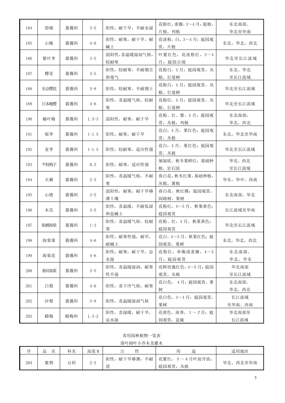 小乔木及灌木_第3页