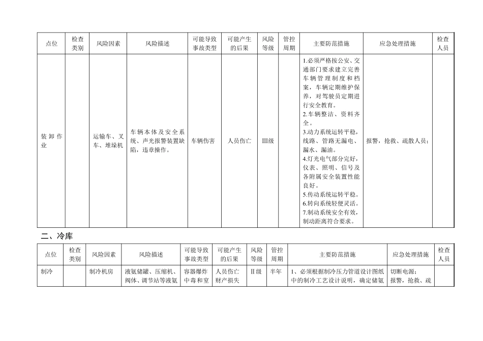 小仓储场所风险辨识清单_第3页