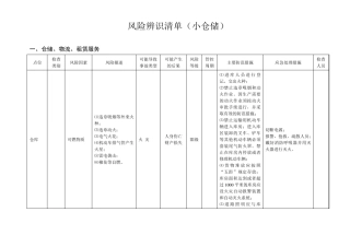 小仓储场所风险辨识清单