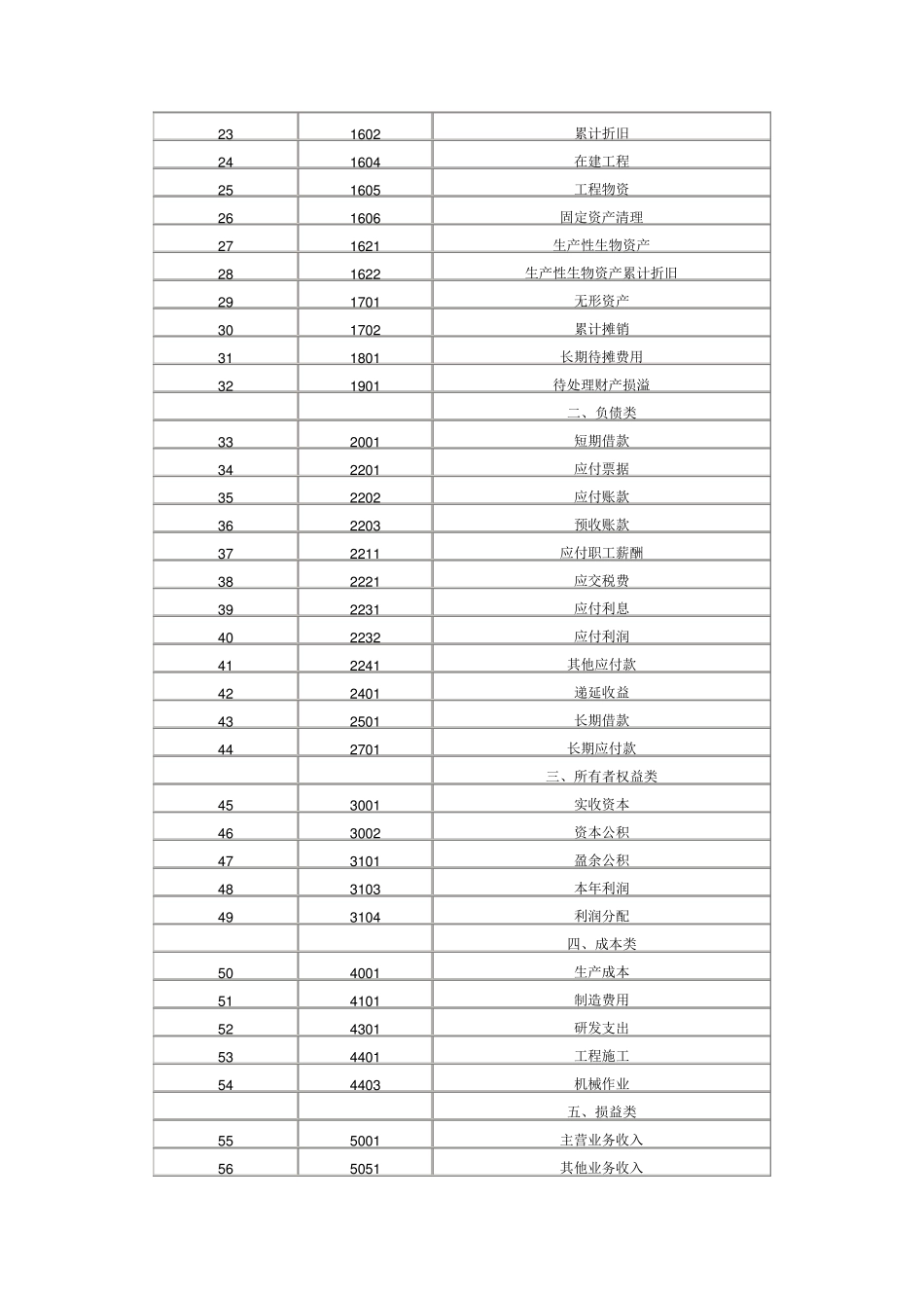 小企业会计准则—会计科目、主要账务处理_第2页