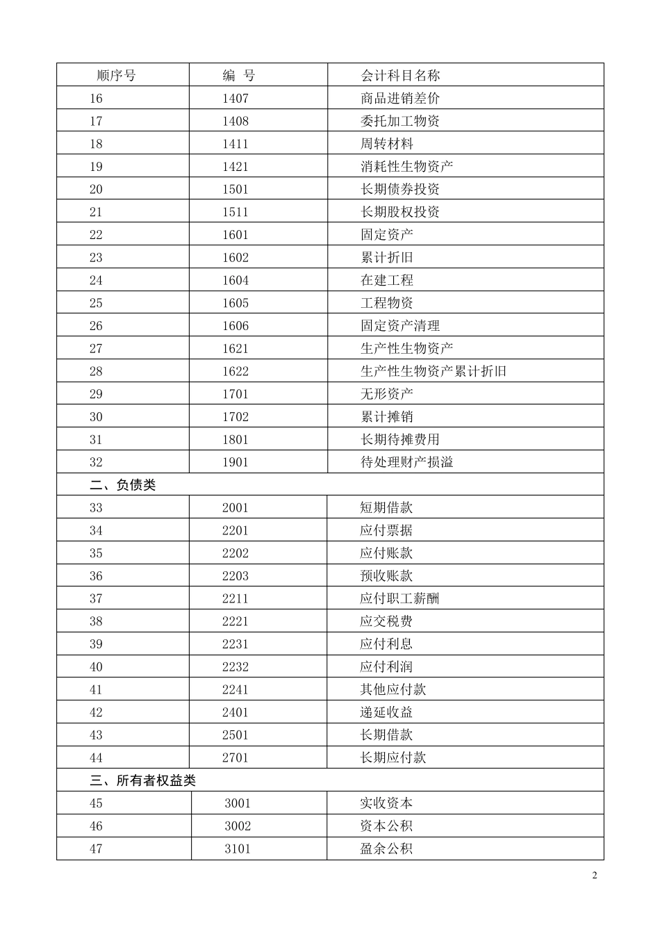 小企业会计准则会计科目表及主要账务处理_第2页