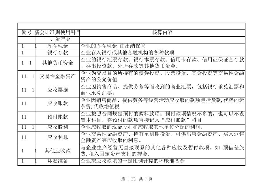 小企业会计准则科目对照表解释_第1页