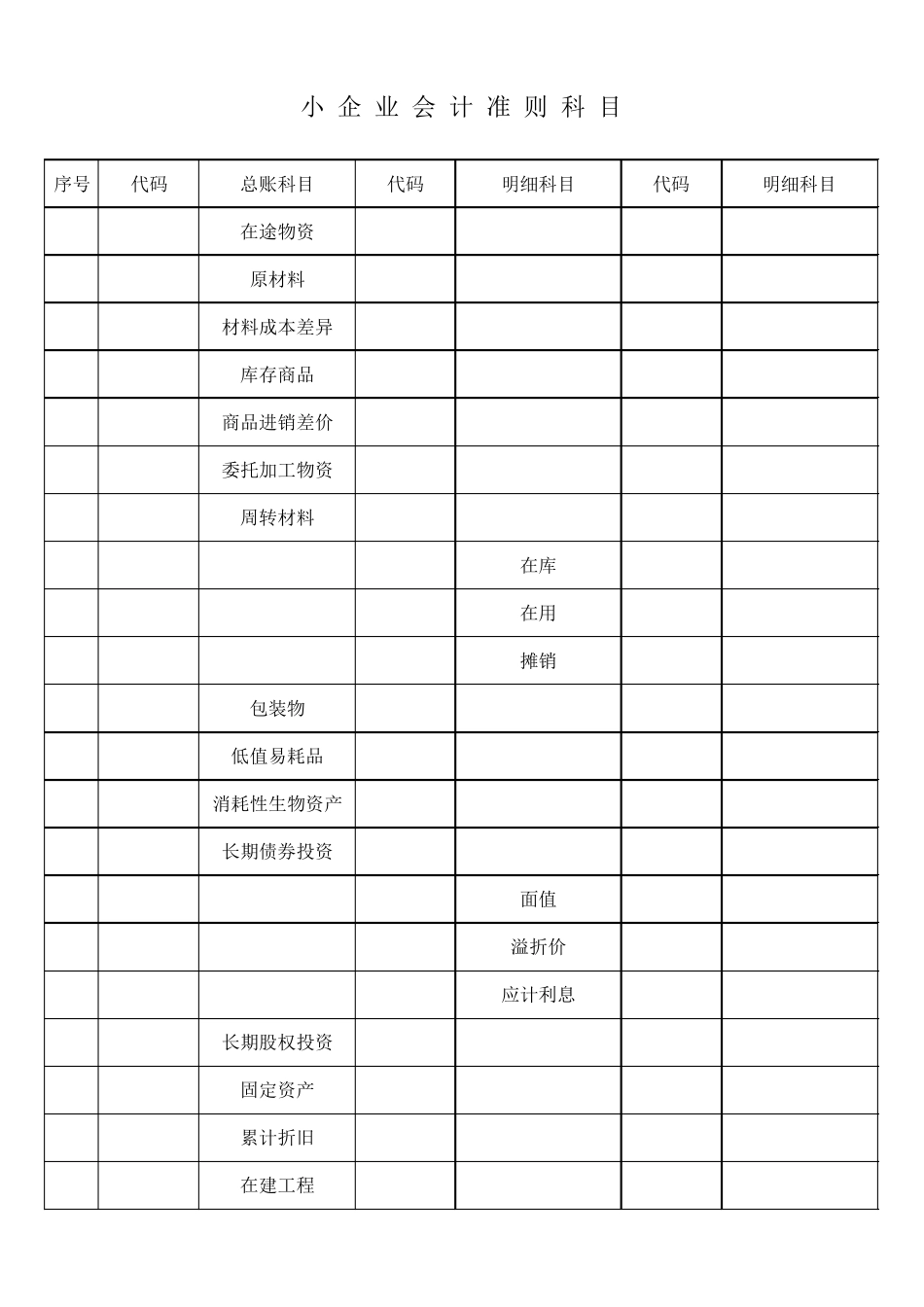 小企业会计准则科目(含明细科目)_第2页
