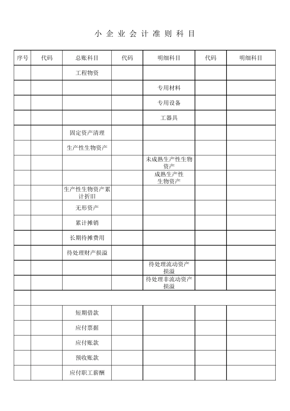 小企业会计准则科目(含明细科目)_第3页
