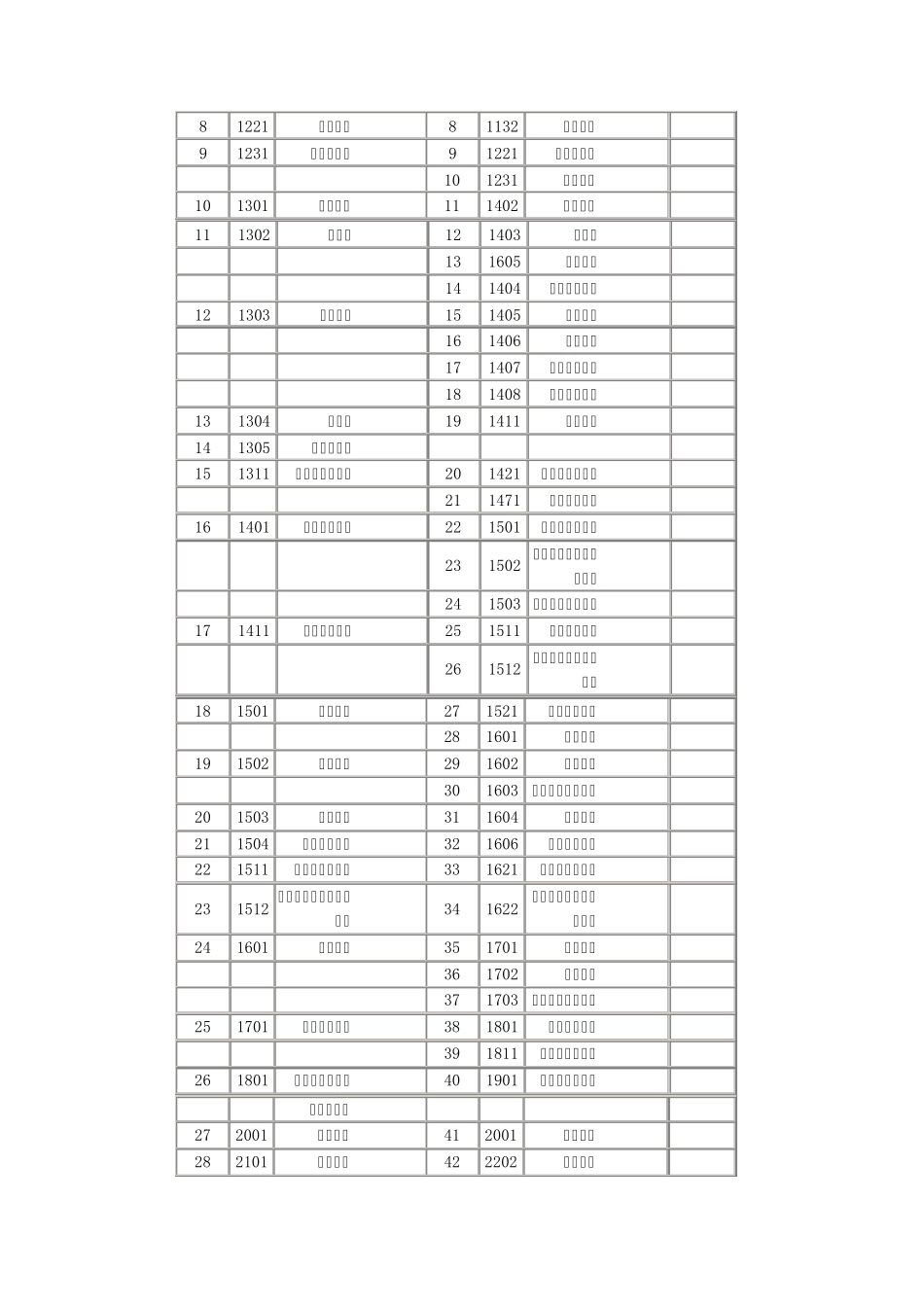小企业会计准则转为企业会计准则实务操作_第2页