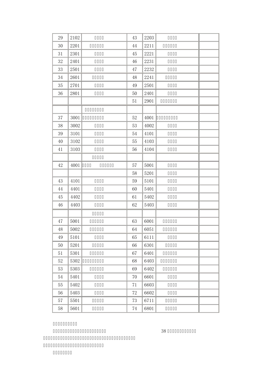 小企业会计准则转为企业会计准则实务操作_第3页