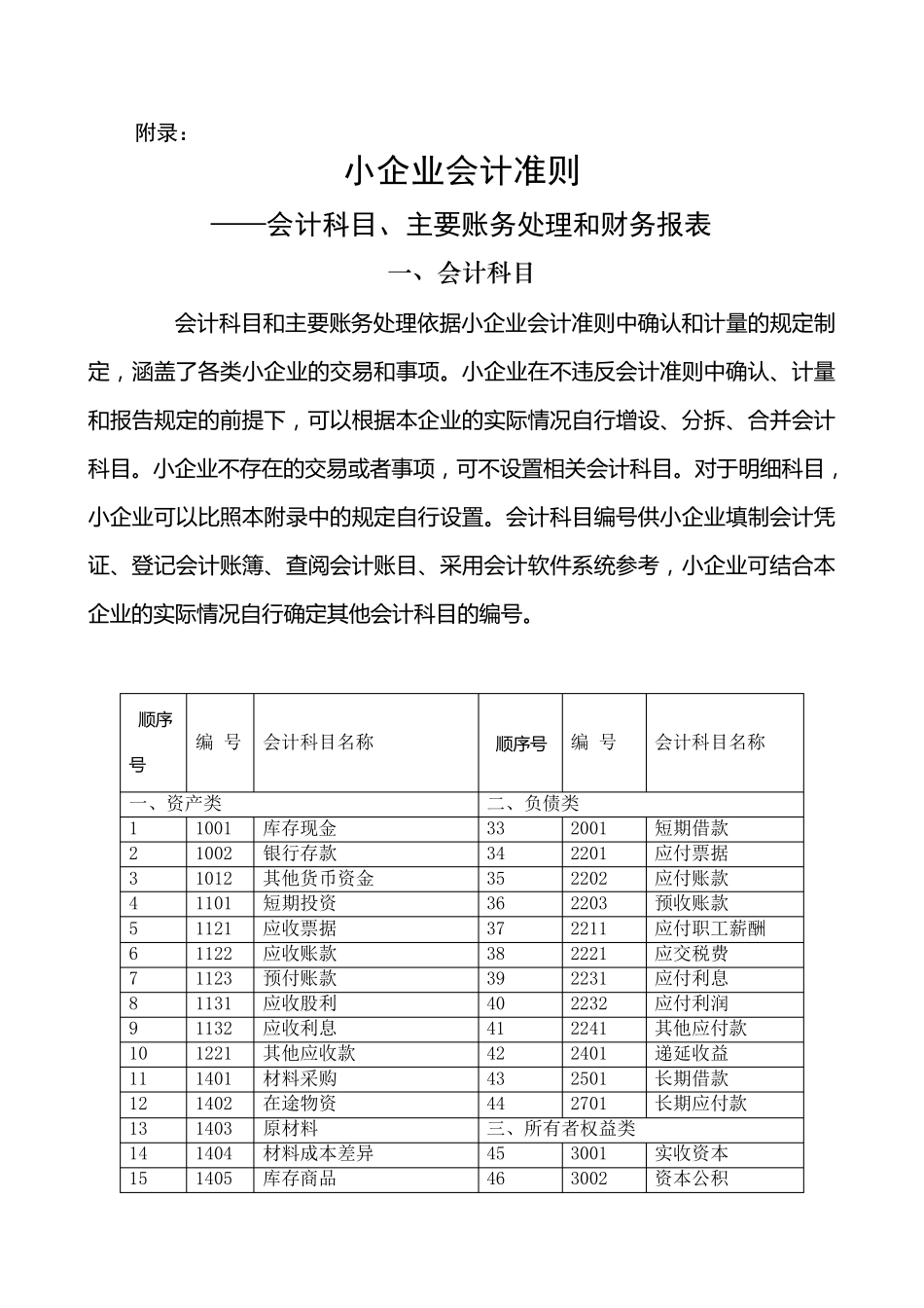 小企业会计准则附录(会计科目、主要账务处理和财务报表)_第1页