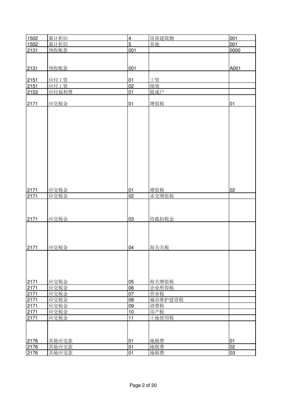 小企业会计科目(外贸公司)_第2页