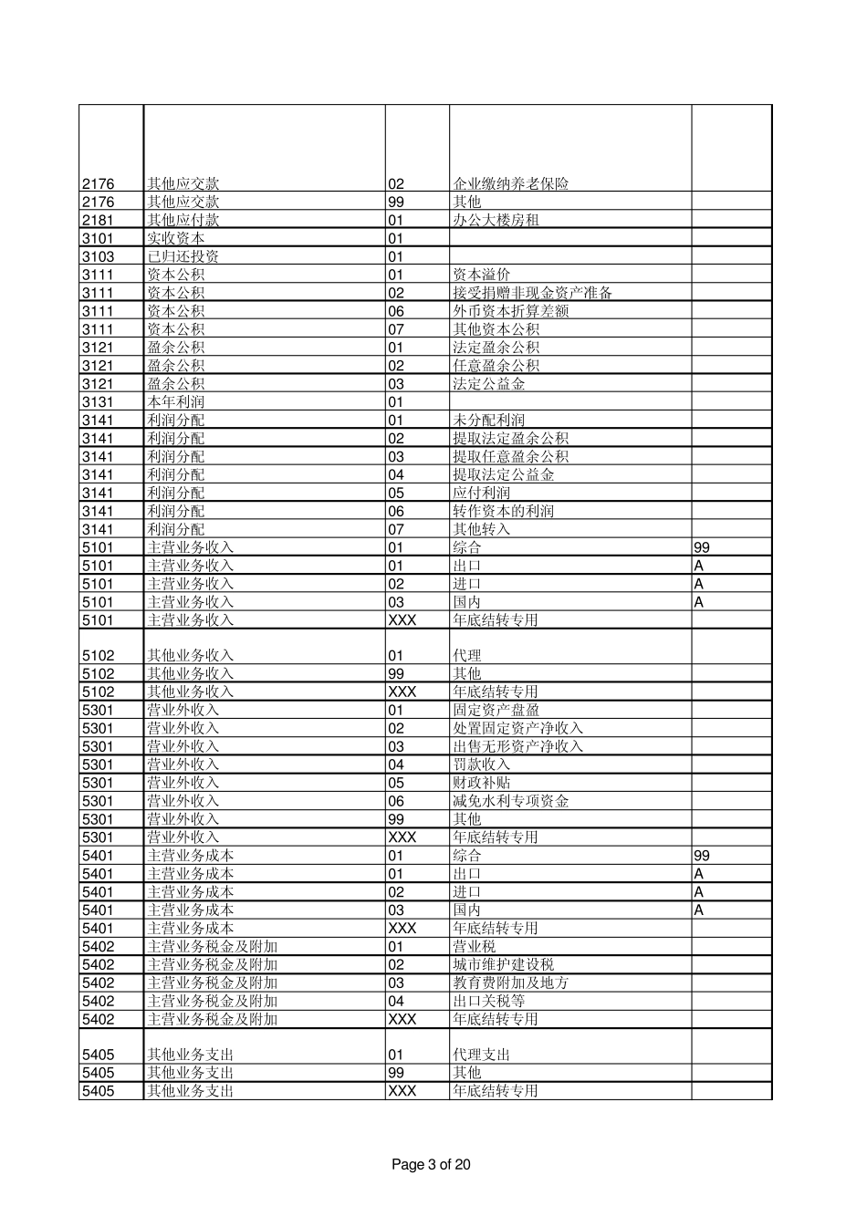 小企业会计科目(外贸公司)_第3页