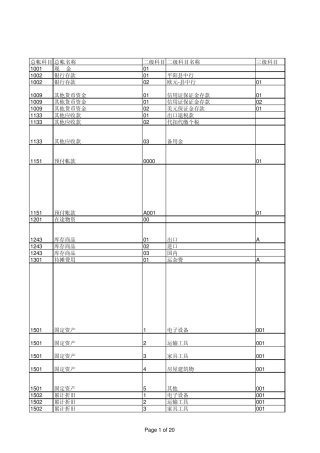小企业会计科目(外贸公司)