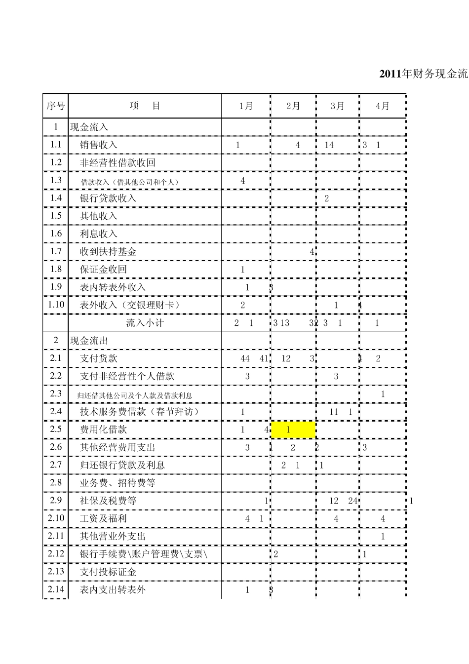 小企业实用的现金流量表_第1页