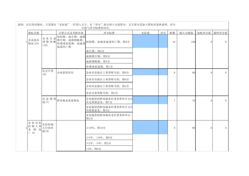 小企业客户信用评级模型_第1页