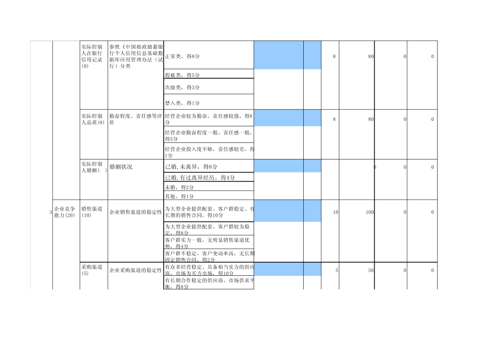 小企业客户信用评级模型_第2页