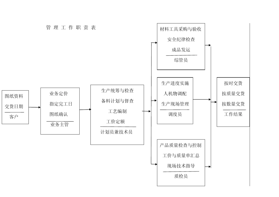 小企业生产管理实用方法_第2页