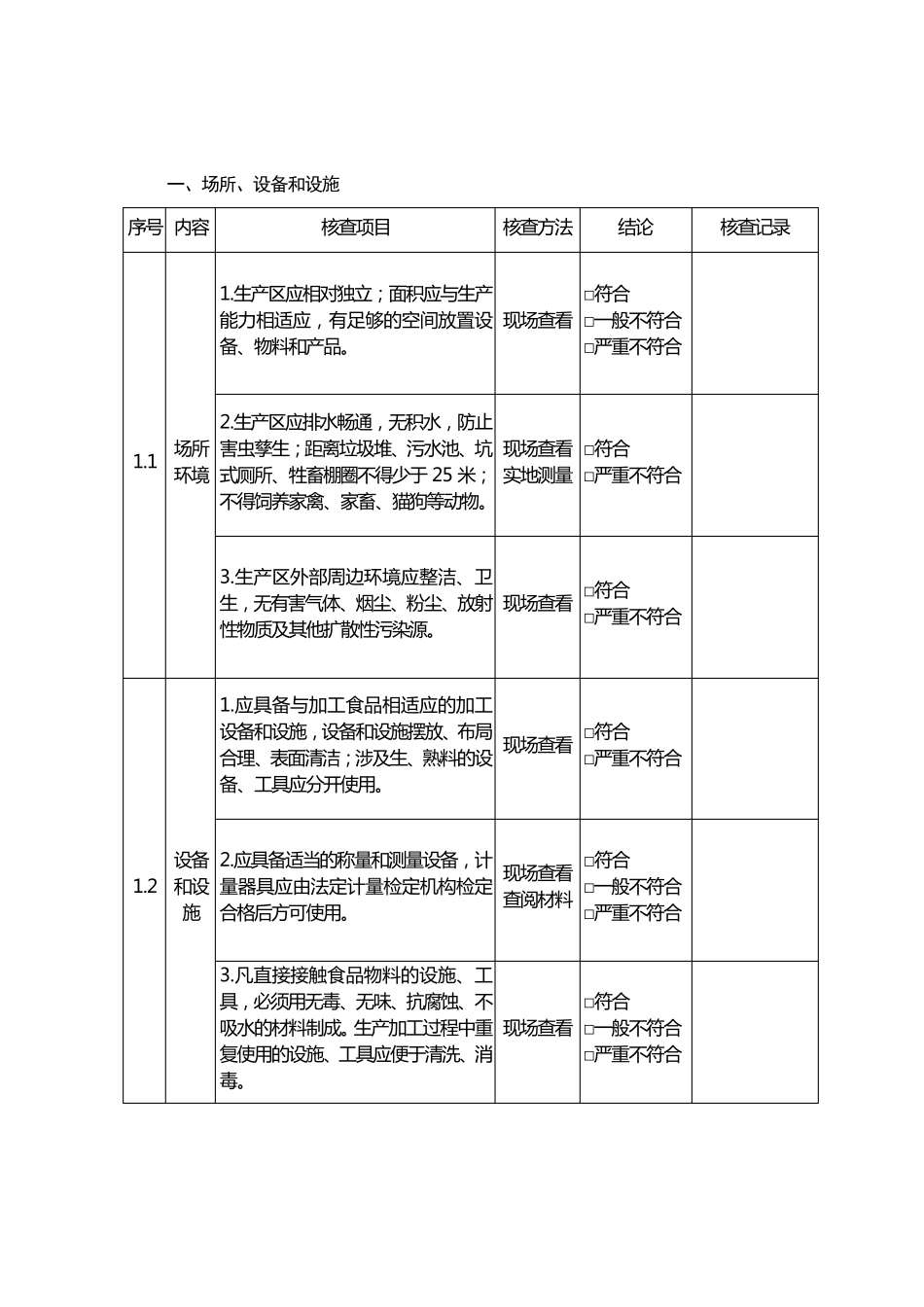 小作坊现场核查表_第3页