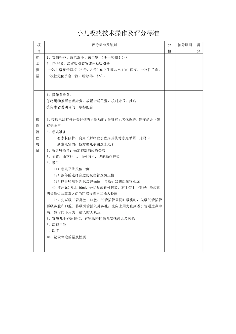 小儿吸痰操作评分标准_第1页