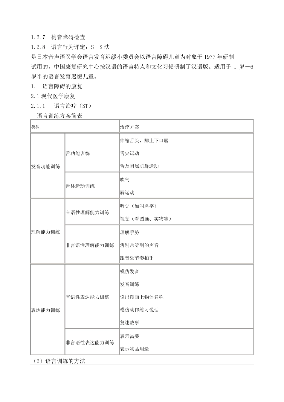 小儿语言障碍的的评定与康复_第2页